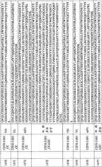 Figure BPA0000256061330003171