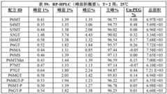 Figure BDA00003656307201293