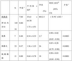 Figure BDA0000383112190001321