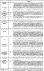 Figure imgf000121_0001