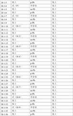 Figure BDA0001443590610000411