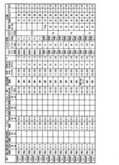 Figure 0007536836000016