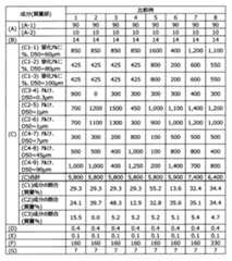 Figure JPOXMLDOC01-appb-T000012