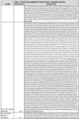 Figure imgf000210_0001