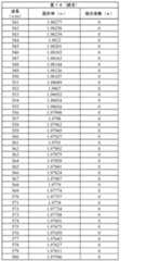 Figure 2022123136000034