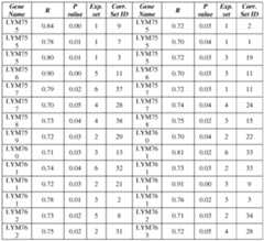 Figure imgf000331_0001