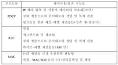 Figure 112019055179315-pct00001