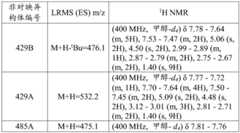 Figure BDA0003027264030003652