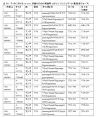 Figure 2023500681000143