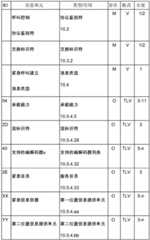 Figure BDA0002324336100000111