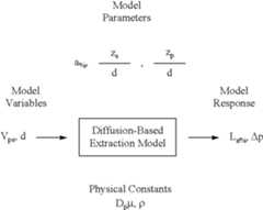 Figure US06454945-20020924-C00001