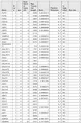 Figure imgf000942_0001