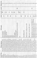 Figure imgf000141_0001