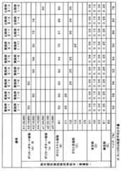 Figure JPOXMLDOC01-appb-T000010