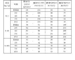 Figure 2022122923000585