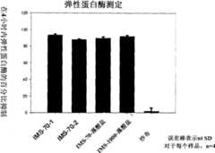 Figure A200780004164D00261