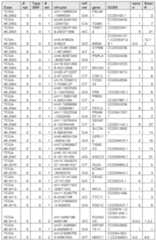 Figure imgf000247_0001