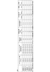 Figure JPOXMLDOC01-appb-T000002