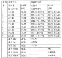 Figure G2009101521804D00111