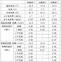 Figure A20078003292100141