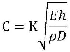 Figure RE-GDA0003877495540000122