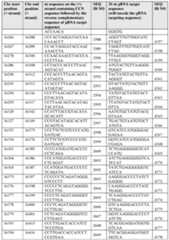 Figure imgf000146_0001