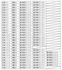 Figure JPOXMLDOC01-appb-T000018