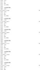 Figure IDA0002976854360002831