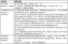 Figure BDA0002383114350000554