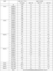 Figure BDA0003402276370000171