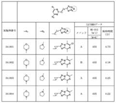 Figure JPOXMLDOC01-appb-T000329