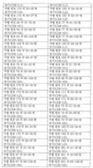 Figure 112015032492684-pat00005