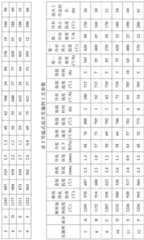 Figure BDA0002295995880000131