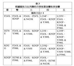 Figure 105118272-A0305-12-0072-48