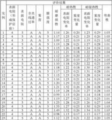 Figure BDA0000392957490000631