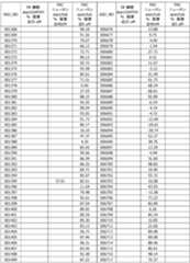 Figure 2022130597000014