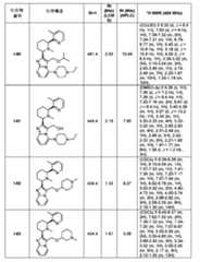 Figure 0007054529000151