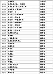 Figure BDA0002515130670000771