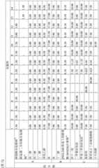 Figure BDA0003428709430000191