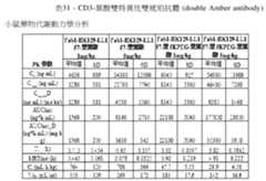 Figure 109106319-A0305-02-0158-113