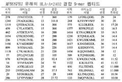 Figure 112014039133918-pat00002
