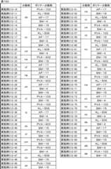 Figure JPOXMLDOC01-appb-T000180