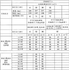 Figure BDA00001767596101591