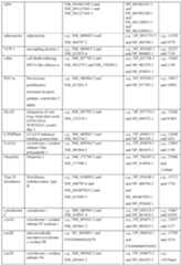 Figure imgf000132_0001