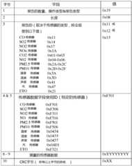 Figure BDA0001598763980000161