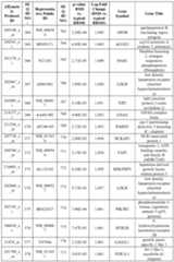 Figure imgf000088_0001