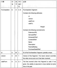 Figure 112006074889196-pat00061