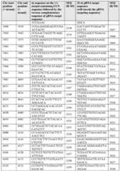 Figure imgf000086_0001