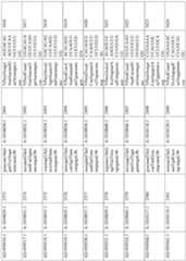 Figure imgf000301_0001