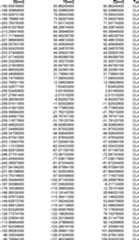 Figure DE102015221985A1_0079